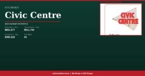 Civic Centre, Kitchener