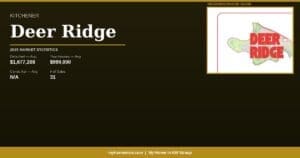 Deer Ridge, Kitchener
