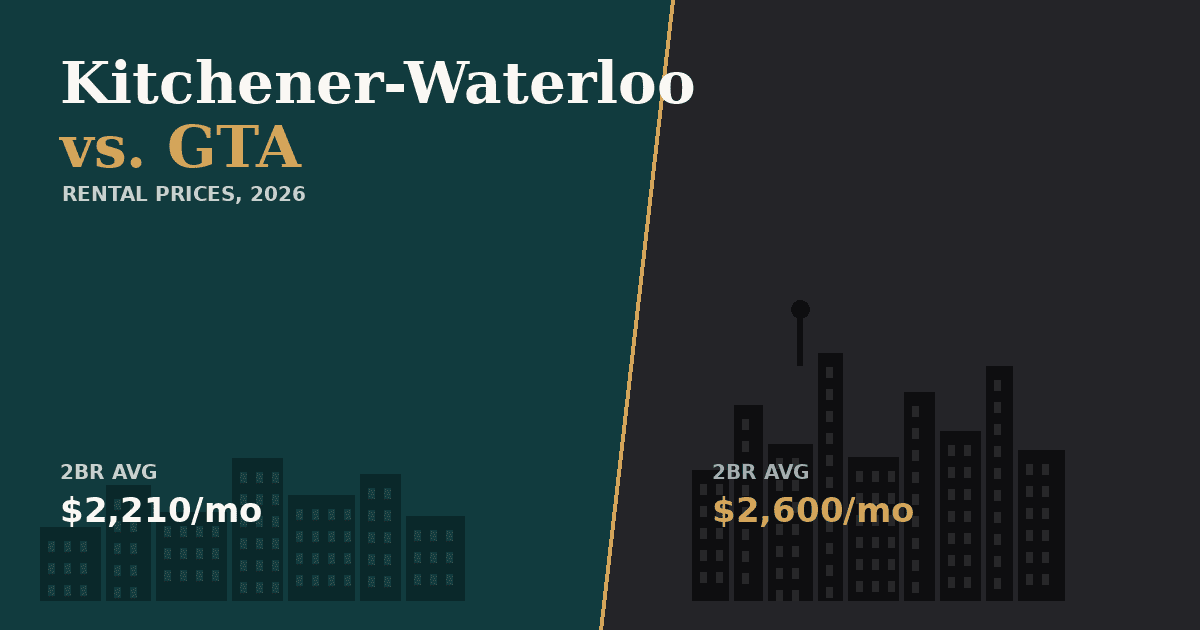 Renting KW vs the GTA