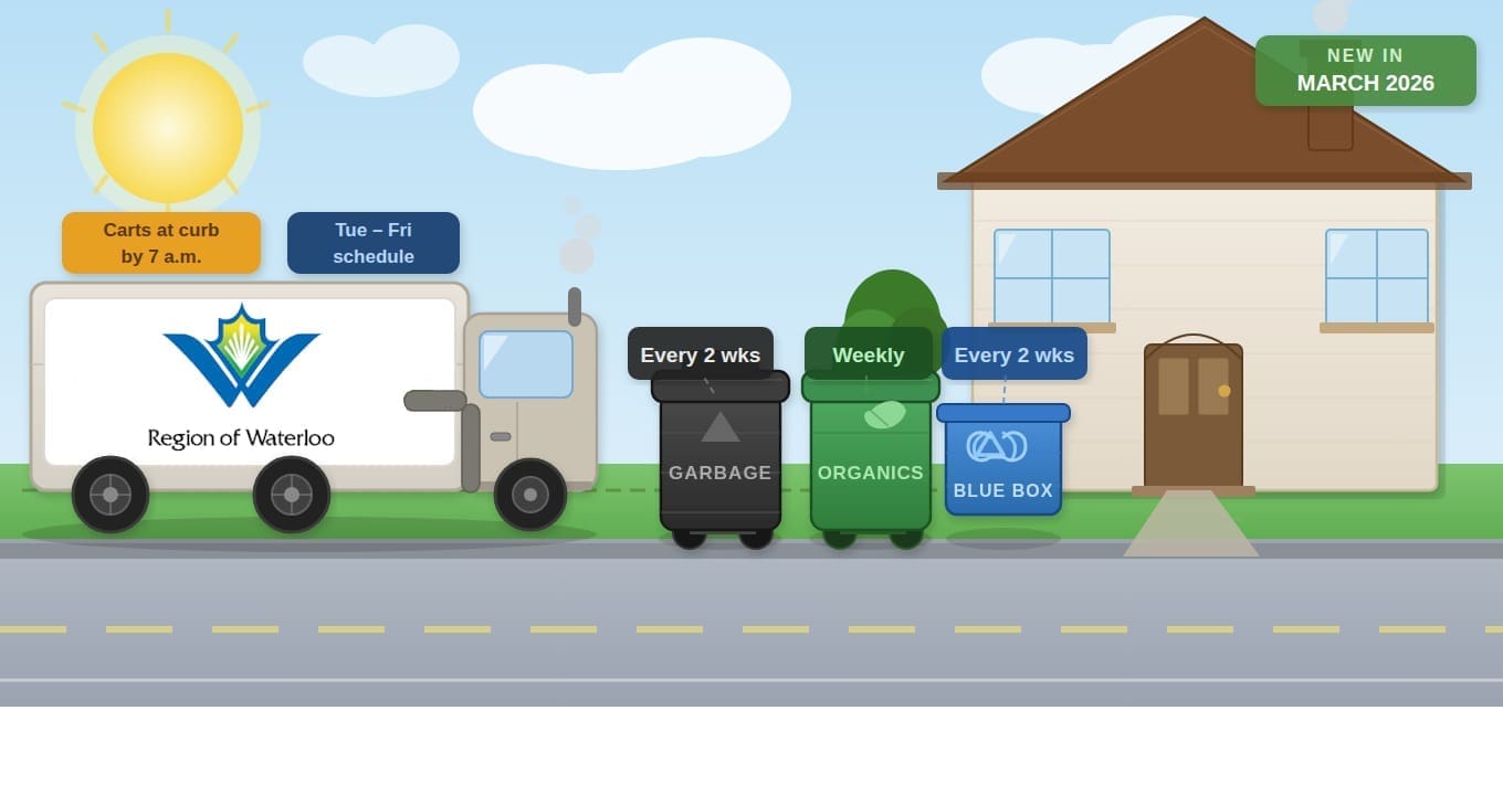 Waterloo Region Garbage & Recycling Pickup
